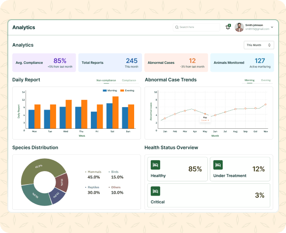 Analytics & AI Insights