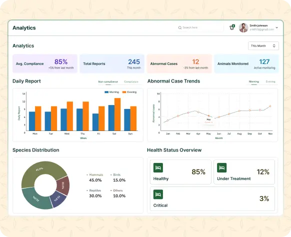 Executive Analytics Dashboard
